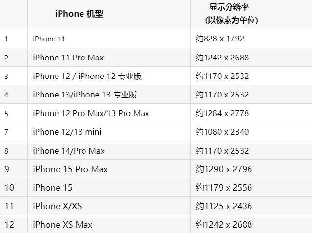 苹麻阳果维修分享iPhone主屏幕壁纸显得模糊怎么办