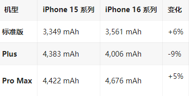 麻阳苹果16维修分享iPhone16/Pro系列机模再曝光