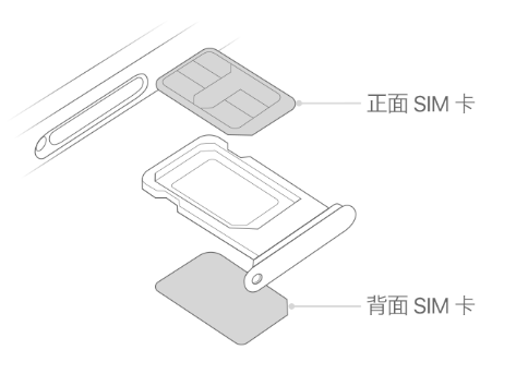 麻阳苹果15维修分享iPhone15出现'无SIM卡'怎么办