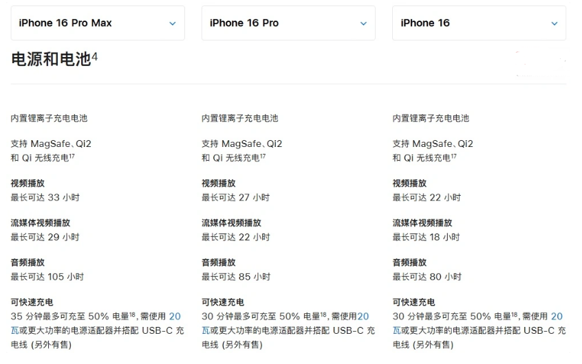 麻阳苹果手机维修分享 iPhone 16 目前实测充电峰值功率不超过 39W 